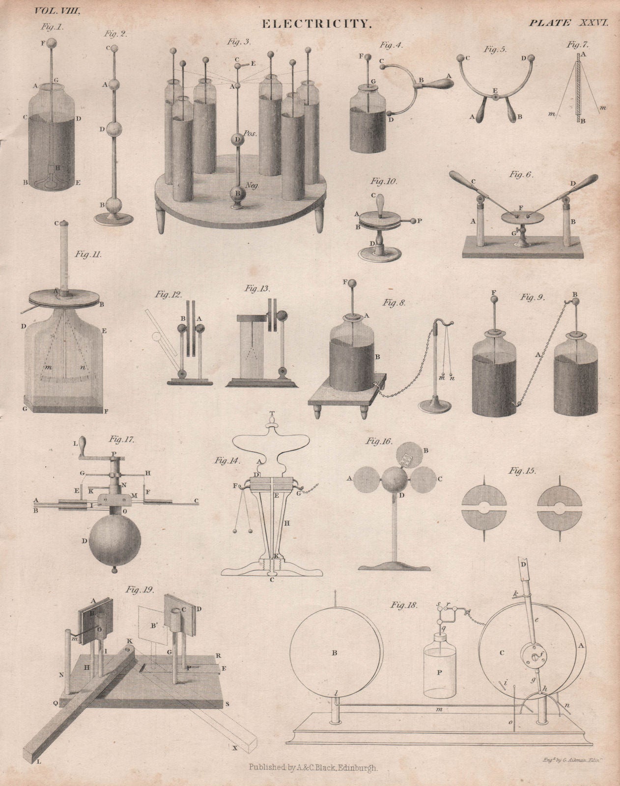 Electricity. Electrical equipment 6. BRITANNICA 1860 old antique print picture